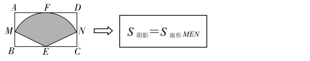 初中数学基本模型阴影面积,小学数学阴影部分面积计算汇总