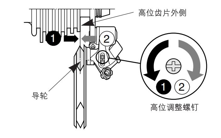 自行车怎么调变速又快又轻松,自己在家怎么调整自行车