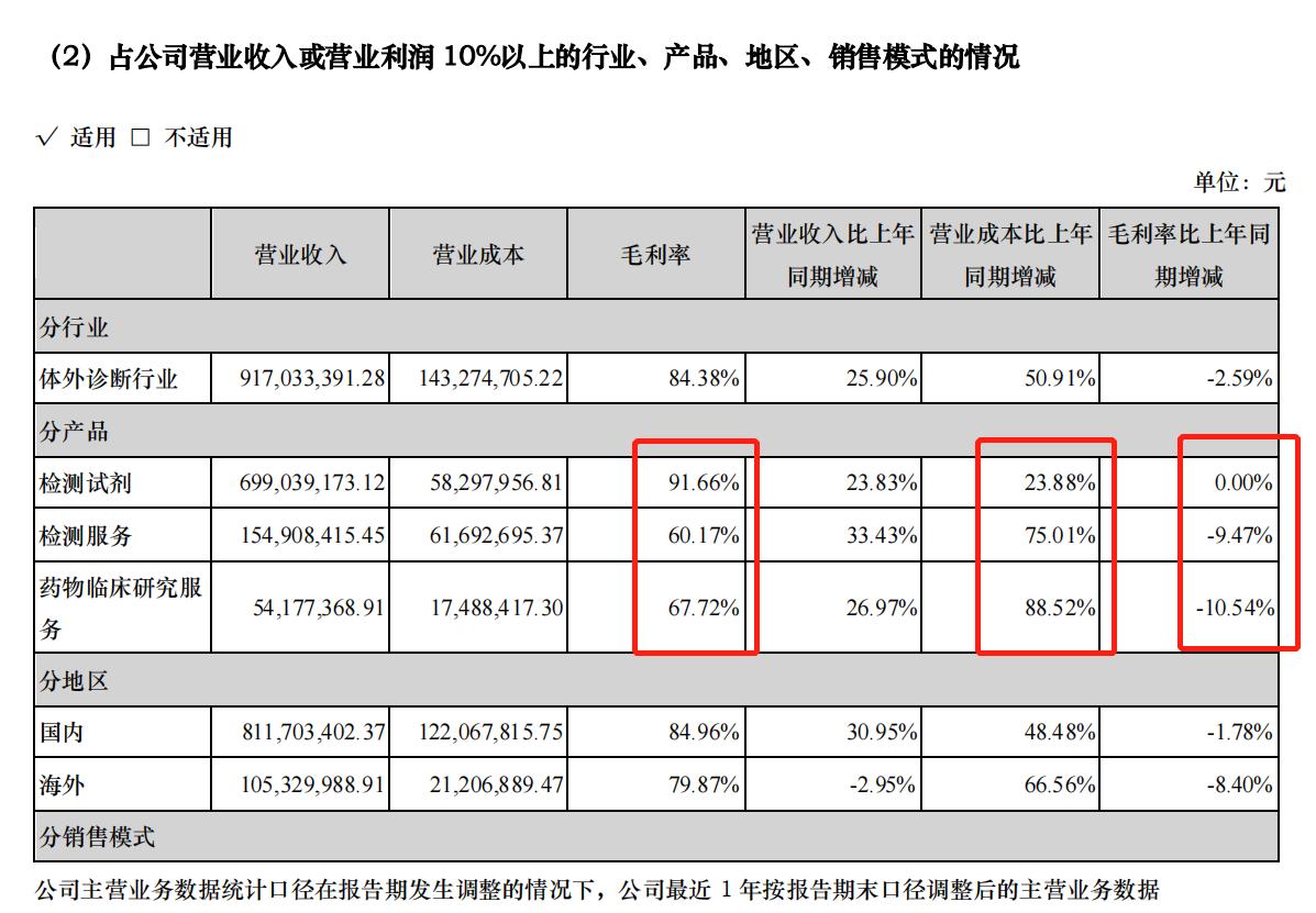 艾德生物年报最新消息,艾德生物2024年报业绩分红