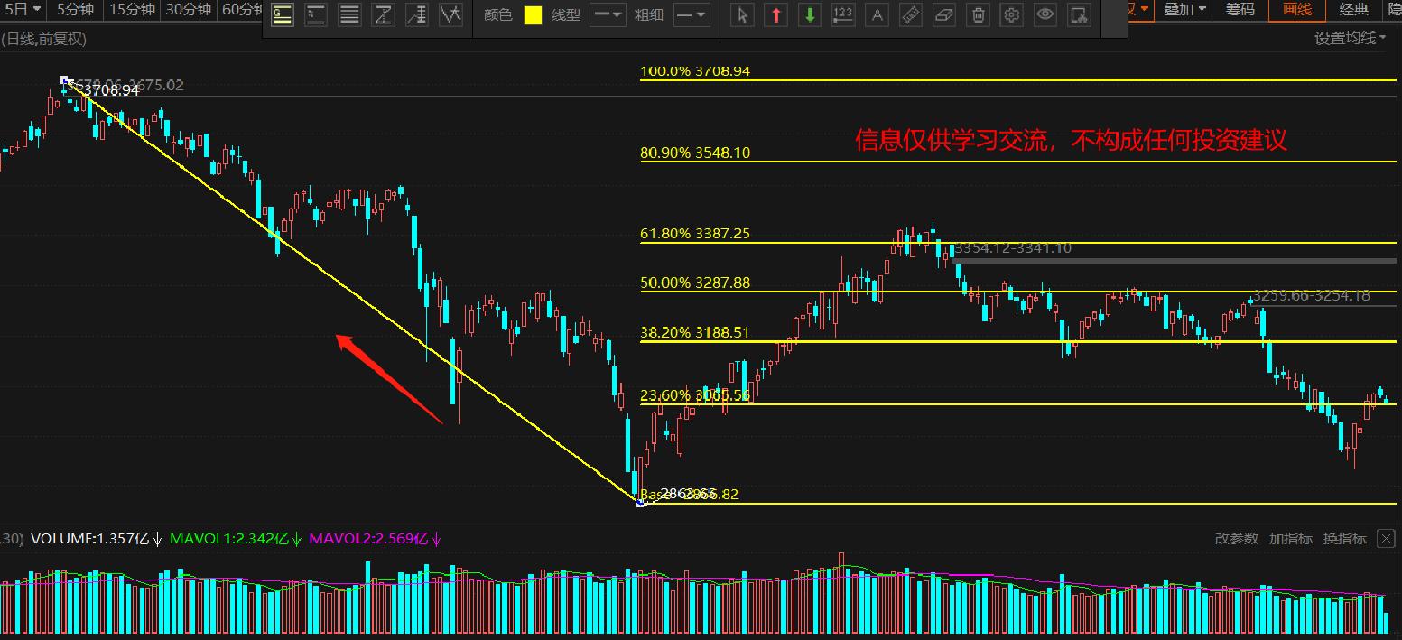 股市黄金分割线,股市黄金分割线实盘买卖技巧