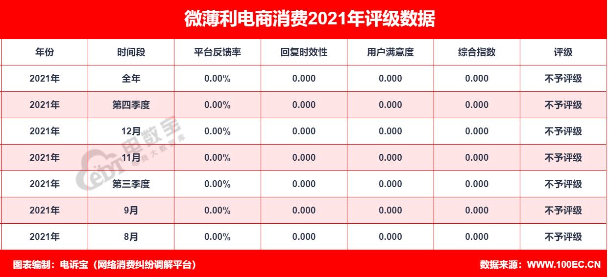 寰杽鍒╁彲闈犲悧,寰杽鍒╁彲淇″害楂樺悧