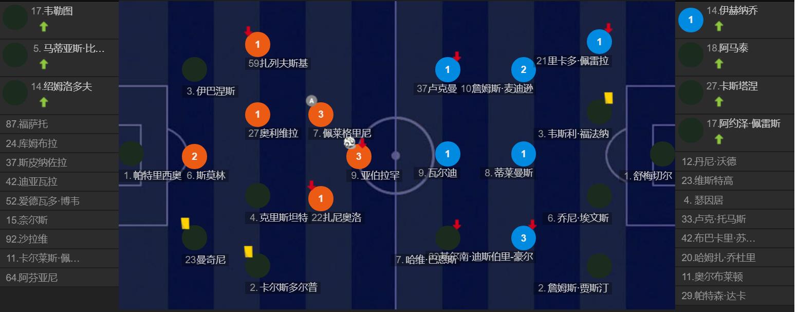 这是欧冠,罗马欧联杯穆里尼奥的艰难