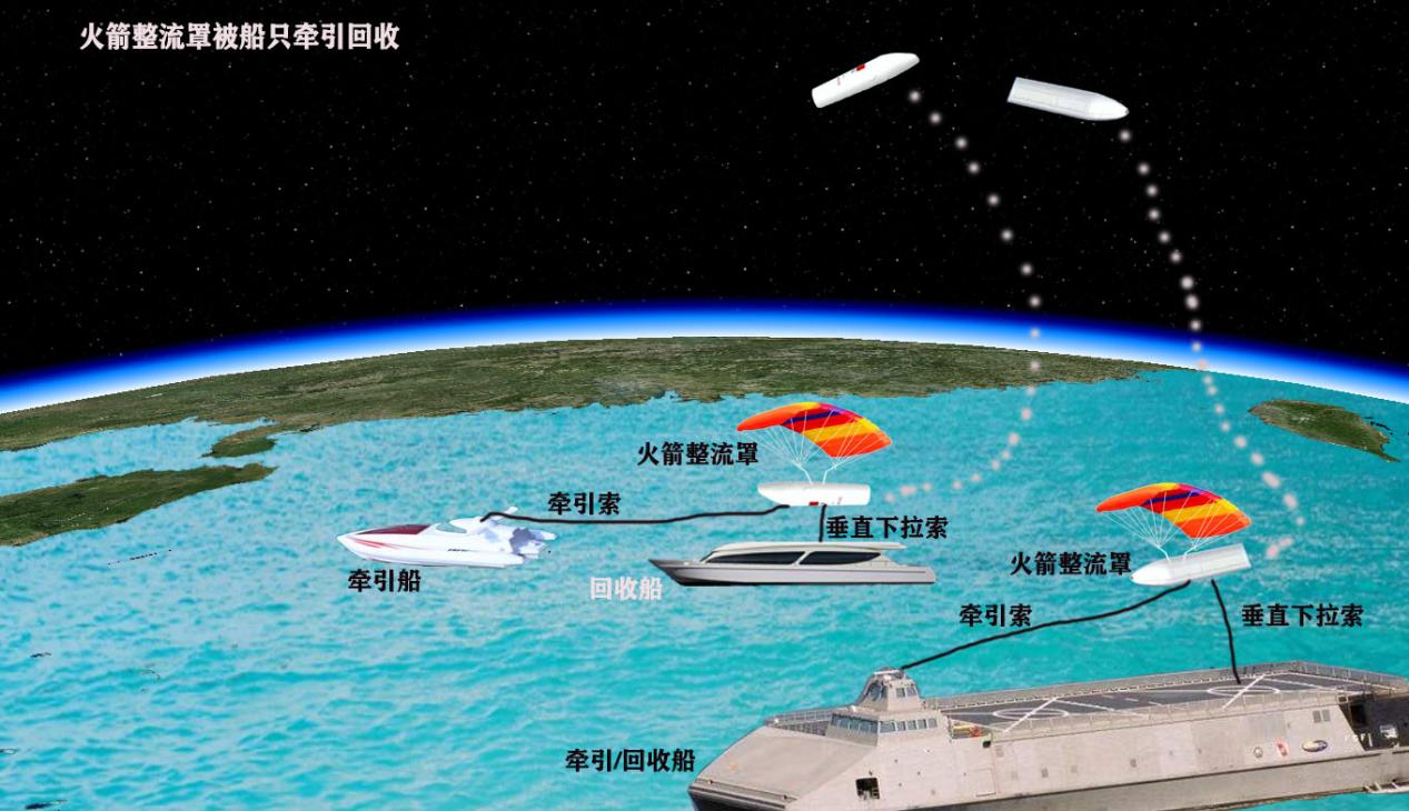 回收火箭,回收火箭灵感