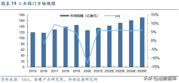 纽威股份高端阀门市场,纽威股份收购德国阀门