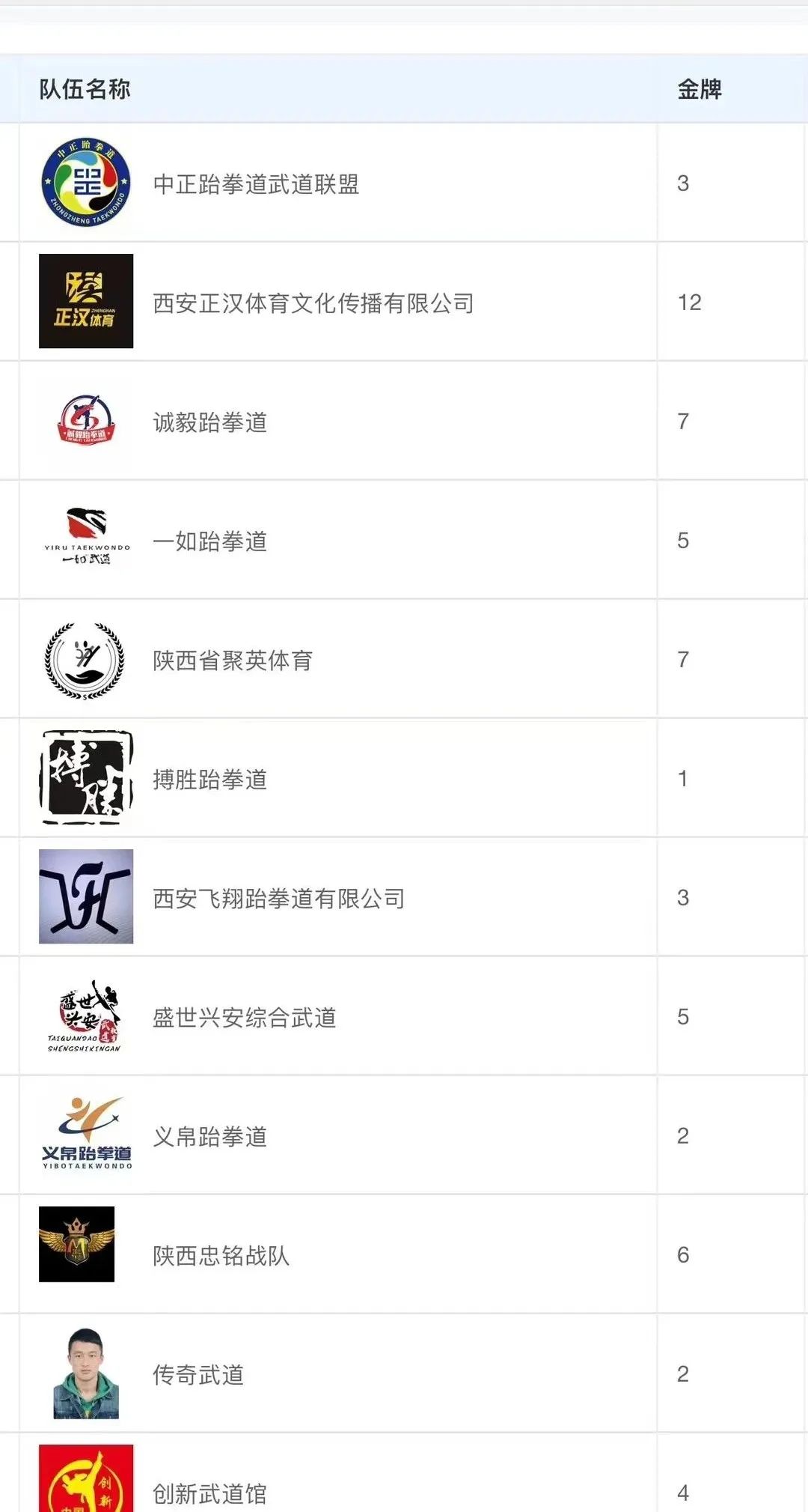 跆拳道小孩夺冠喜报,跆拳道馆比赛获奖喜报模板