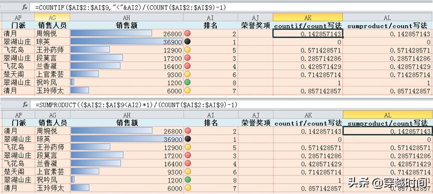 excel鎺掑悕鍑芥暟鍏紡vlookup,excel鍑芥暟vlookup鏌ユ壘鎴愮哗绛夌骇