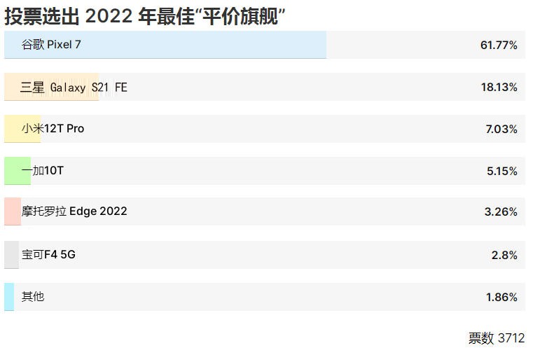 2022年国产手机最好的是,2022年手机性能最好的手机