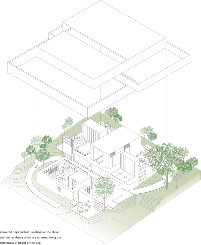 国外艺术家工作室花园,艺术家大型住宅