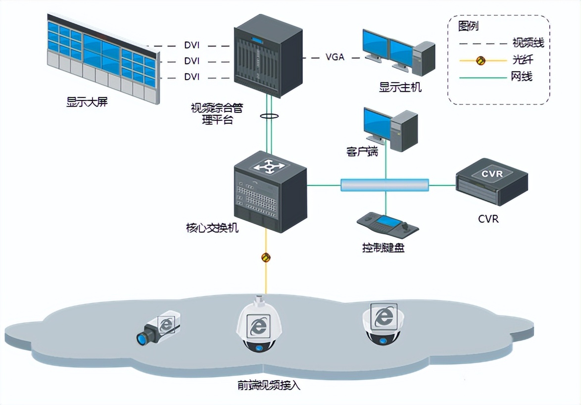 工厂防爆监控安装,防爆监控安装施工方案