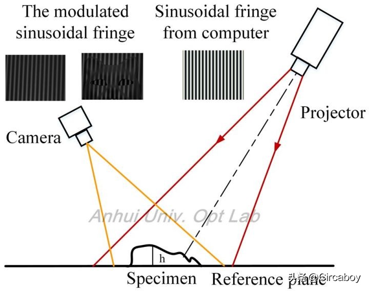 小米人脸识别智能门锁使用体验,小米人脸识别智能锁自动开门