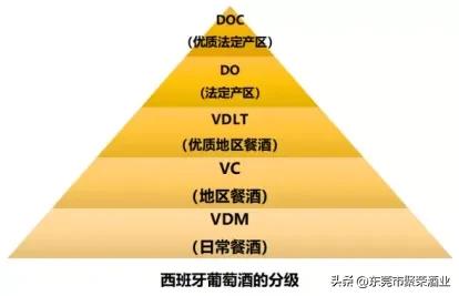 法国葡萄酒aoc等级,各个国家的葡萄酒评级