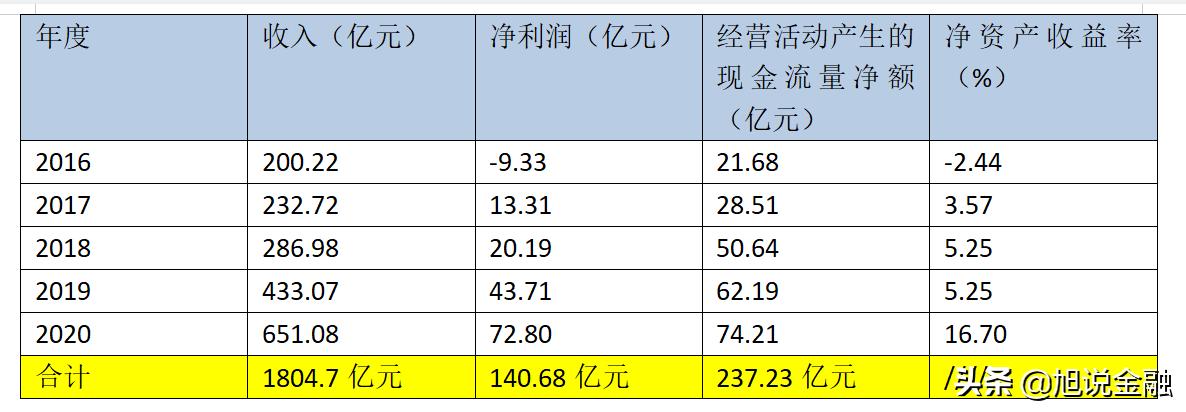 中联重科2023年营收,中联重科营收前景