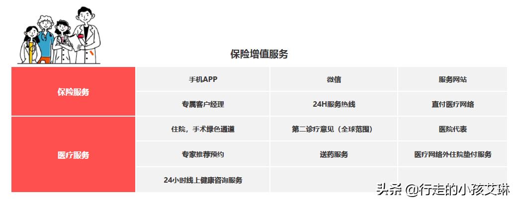 儿童独立投保中端医疗险,儿童投保医疗险