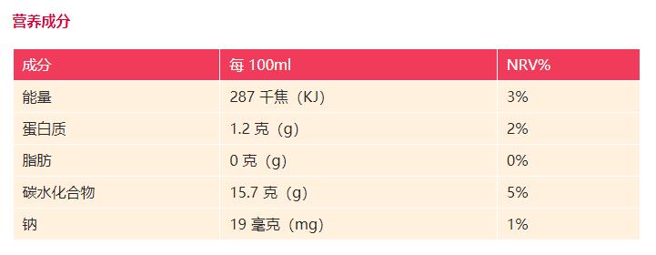 益力多一年超20吨不合格被挡境外，100亿乳酸菌涉嫌虚假营销