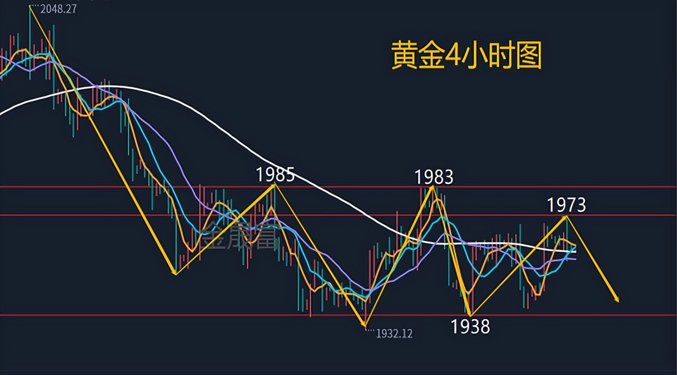 黄金原油趋势如何预判,李易鑫最新消息