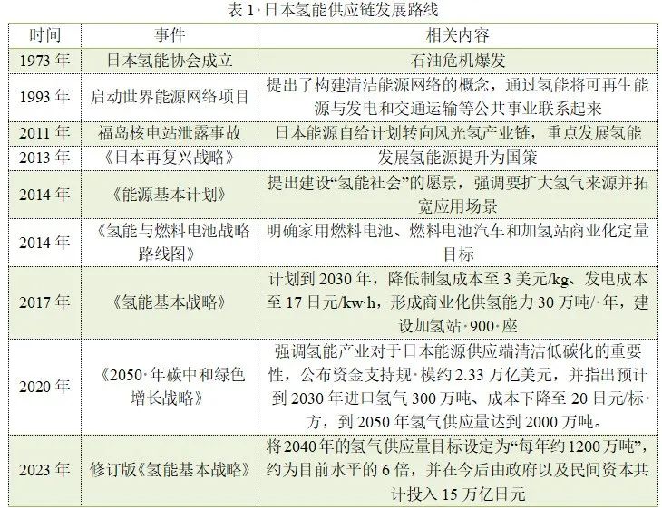 中日美汽车大比拼,中日美汽车