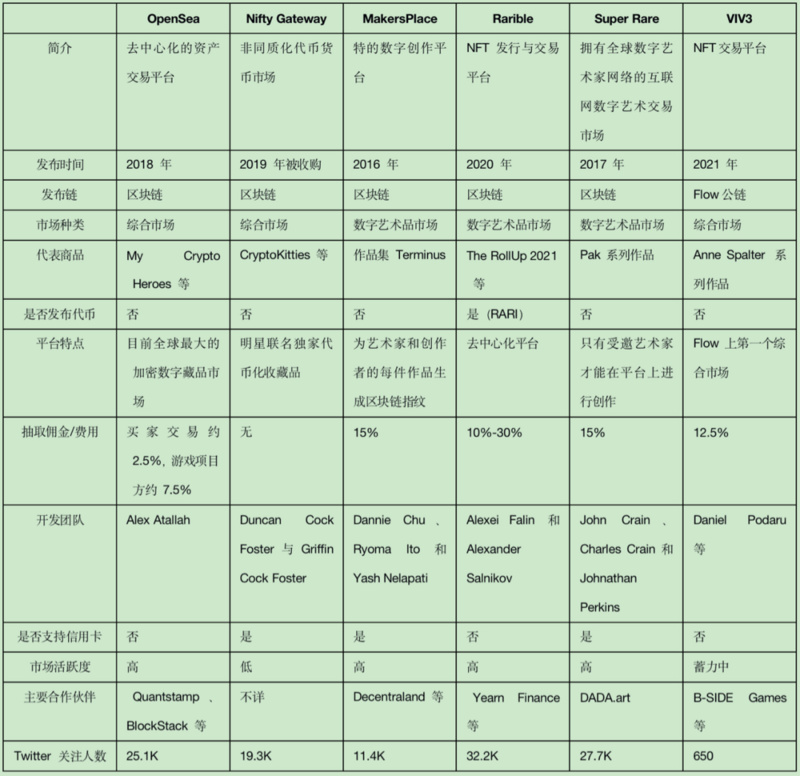 nft艺术品交易平台靠谱吗,国内正规nft艺术品交易平台