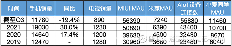 小米2023财报三季度完整版,小米财务报表2023二季度