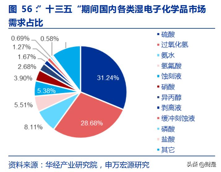 三美股份电子级氟化氢,三美股份巨化股份