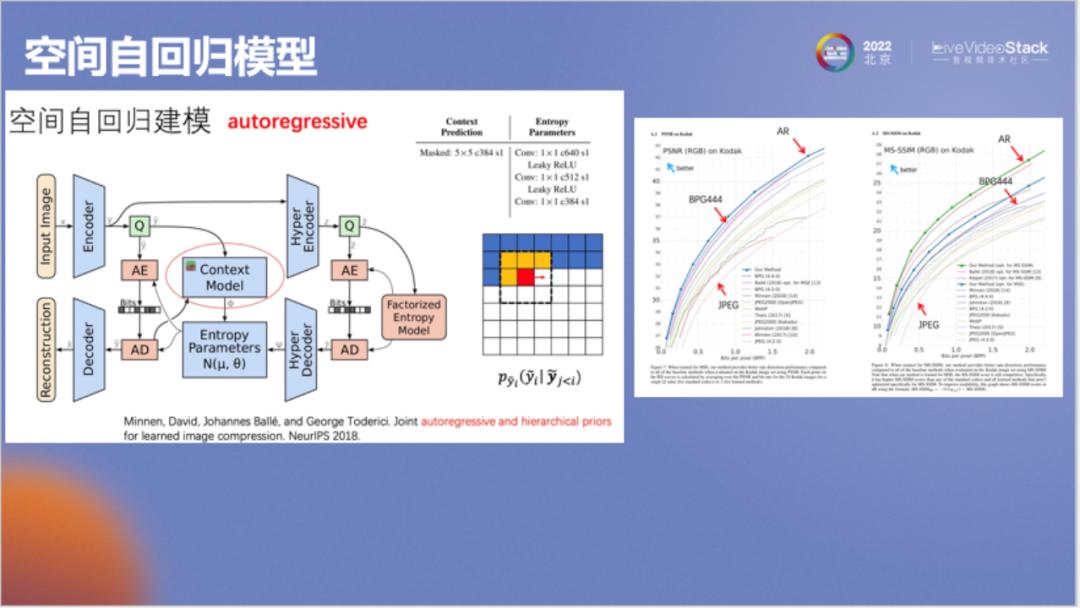 好用的ai编码,ai自动解码
