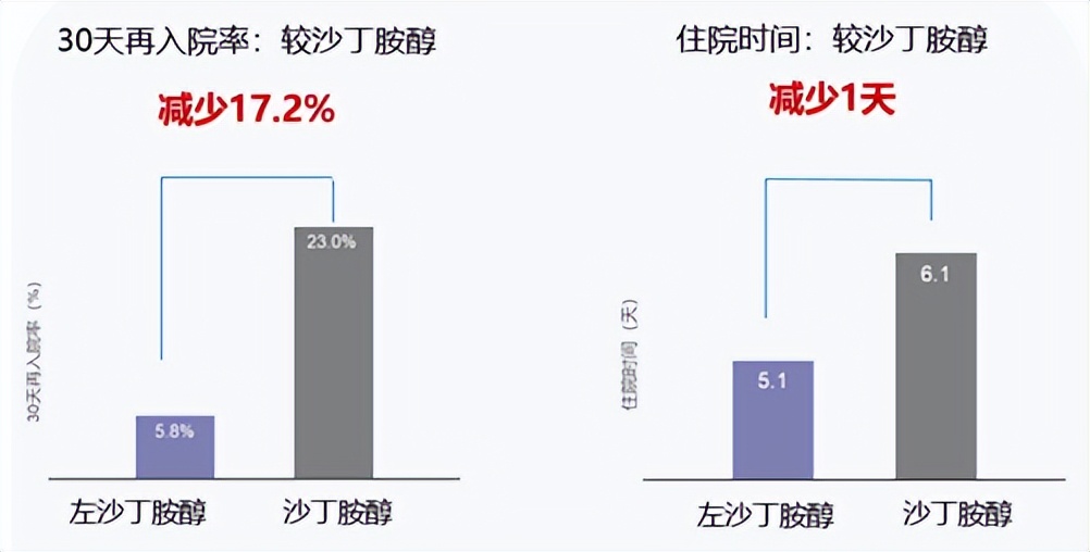 哮喘用沙丁胺醇还是氨茶碱,哮喘用沙丁还是甲茶碱类