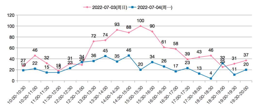 客流量一万人店铺开什么,店铺达到多少流量多少访客有成交