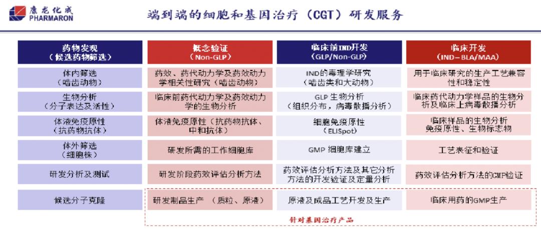 下一个药明康德股票,药明康德康龙化成cro
