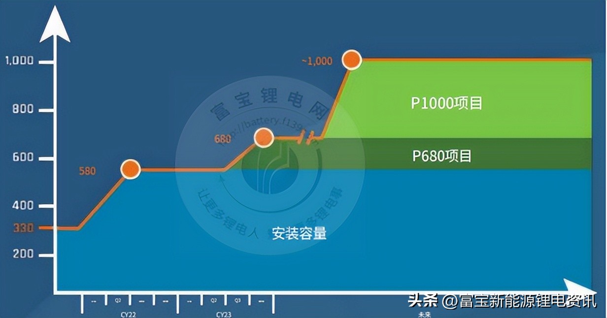 pilbara锂矿最新价格,pilbara锂矿第四次拍卖