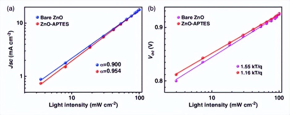 异质结太阳能组件,异质结太阳能电池的效率