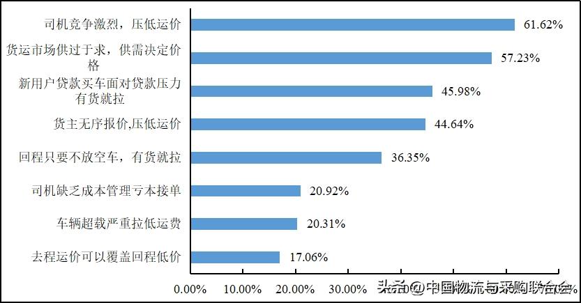 2022年货车司机从业状况调查报告,2016年货车司机调查报告
