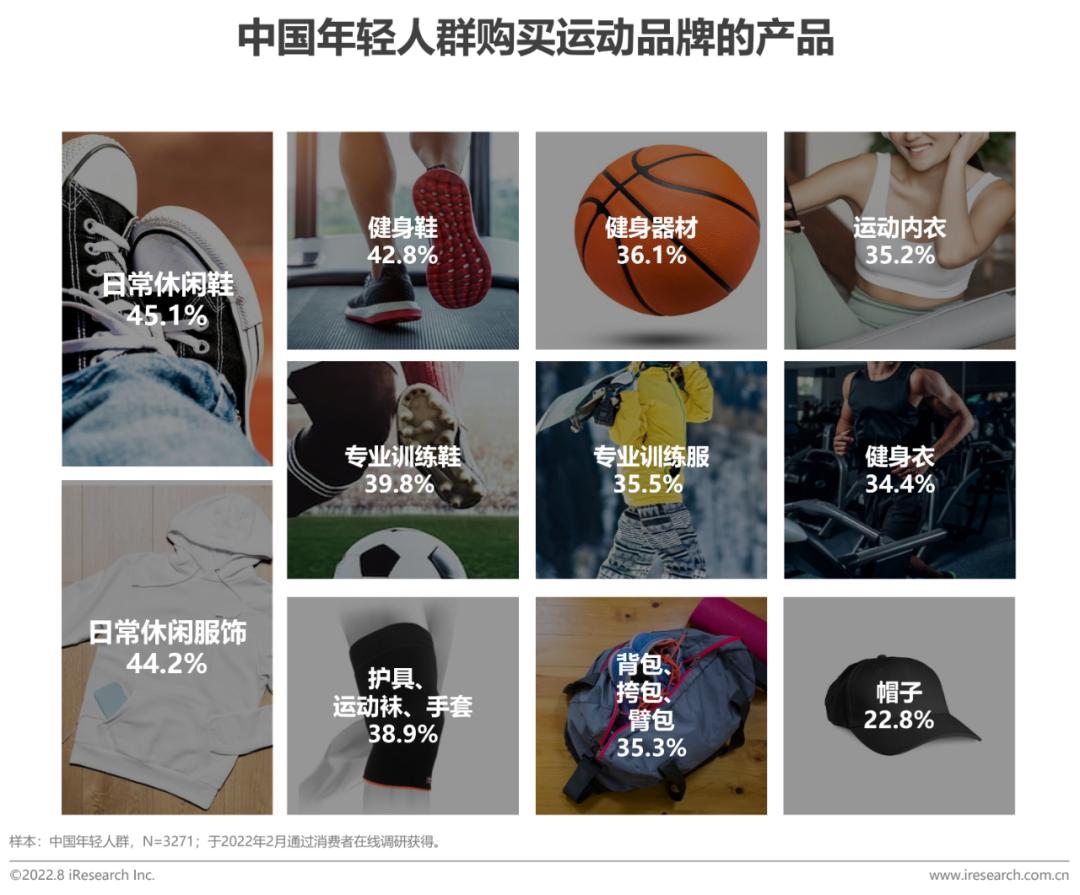 2022年中国年轻人群运动发展白皮书