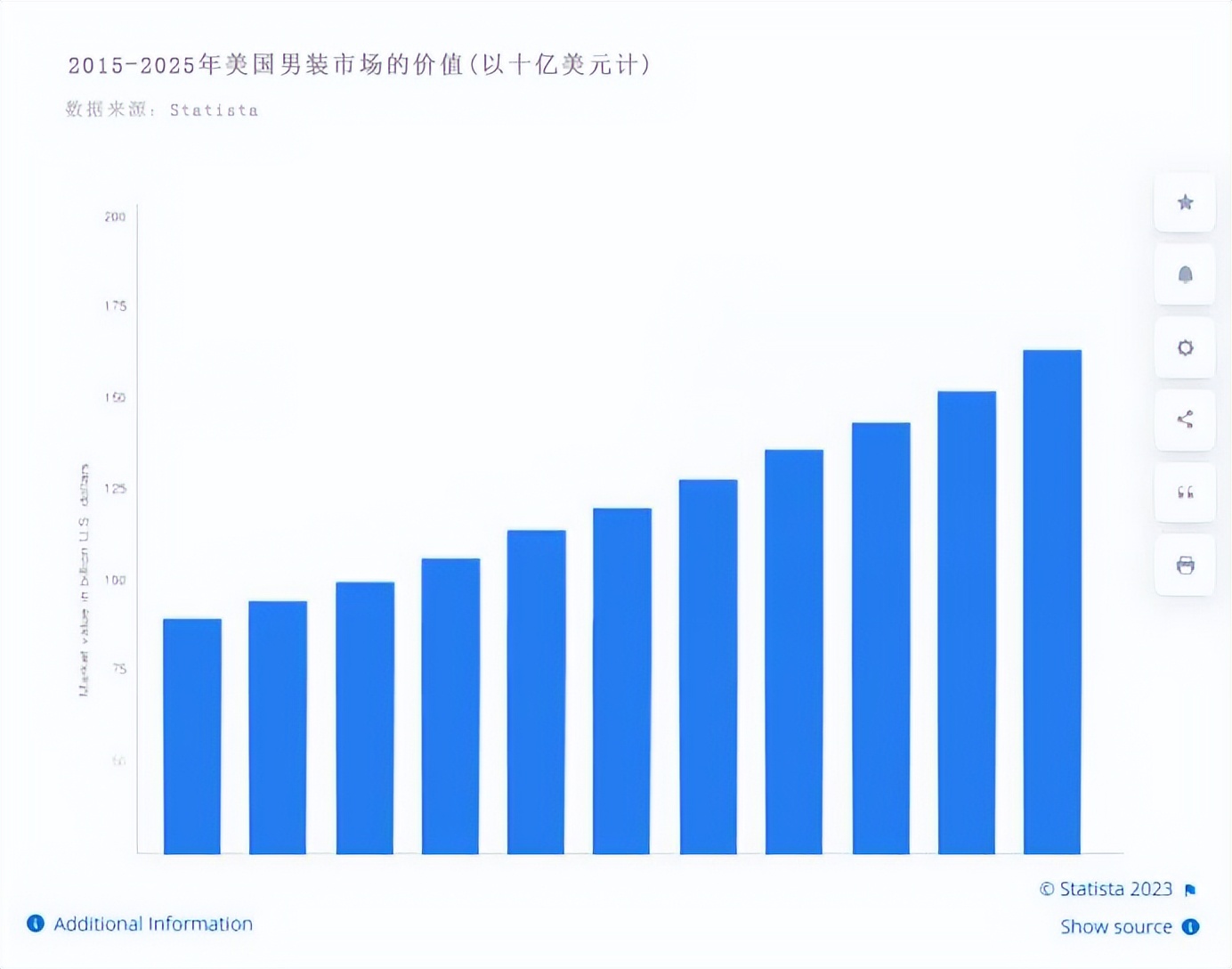 男装服饰行业分析,中国时尚男装品牌排行