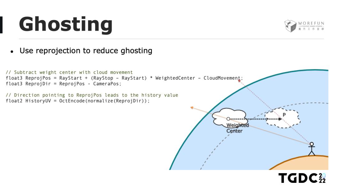 玩手游也能体验风霜雪雨？天气渲染技术带你领略云端魅力