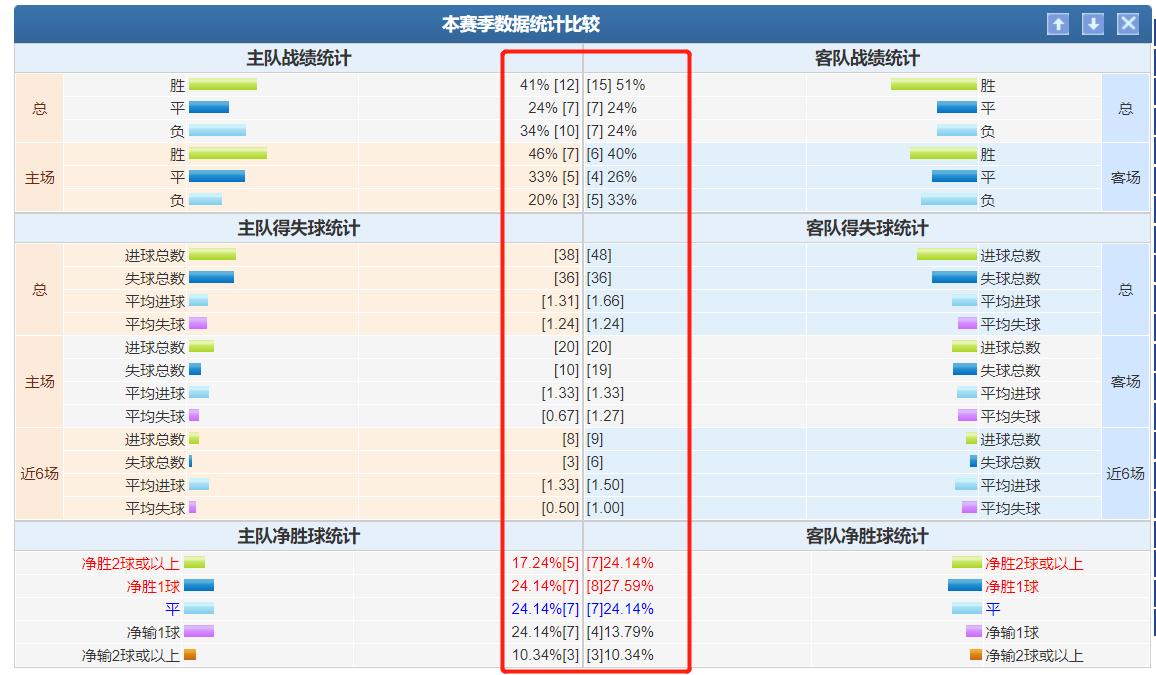 今日竞彩14场推荐分析,今日竞彩欧赔赔率表