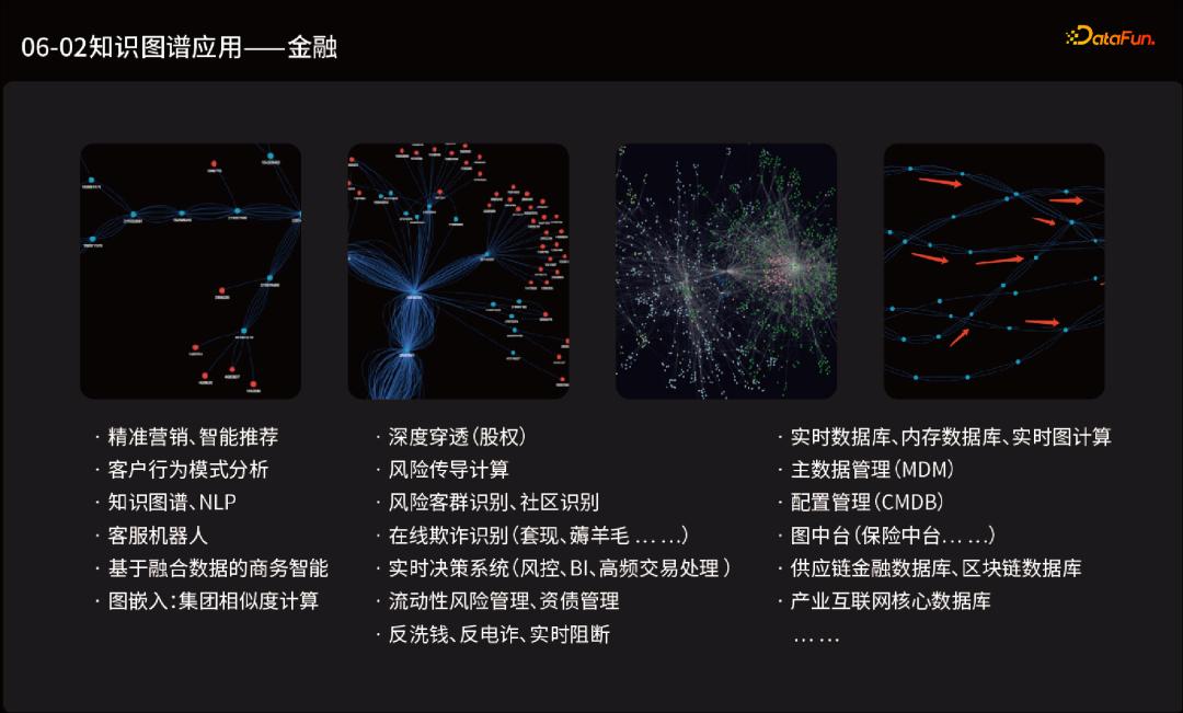 鍥炬暟鎹簱璁＄畻,鍥捐绠椾笌鍥炬暟鎹簱鐭ヨ瘑鍥捐氨
