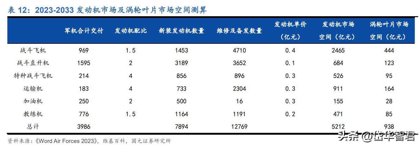 高温合金新贵，万泽股份：“双轮驱动”，能否实现跨越式发展？