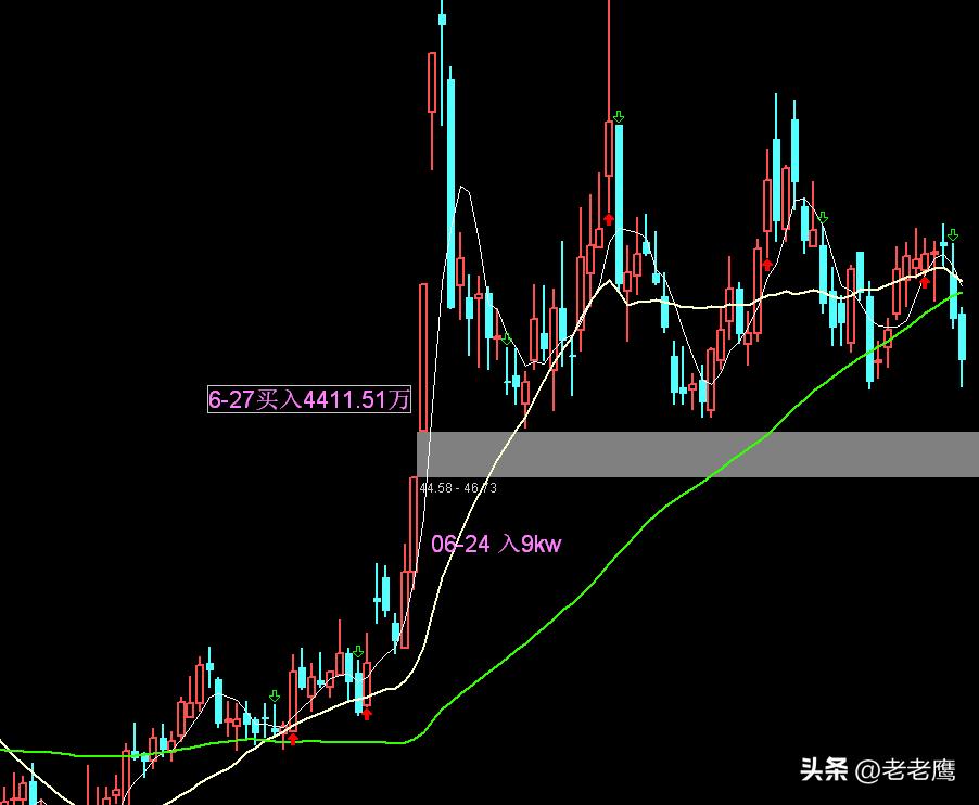 游资上海敢死队战法,游资大佬各个手法和预测