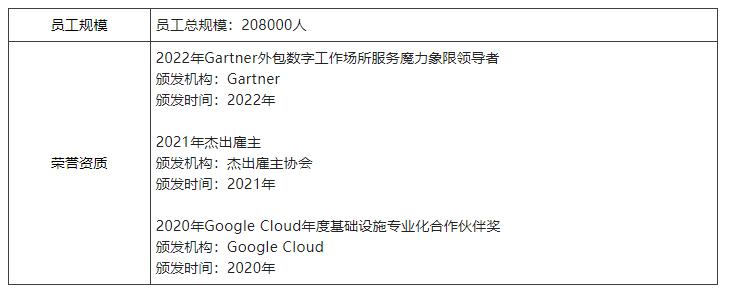 中国第一份OA系统用户实名口碑选型报告（选型宝重磅发布！）