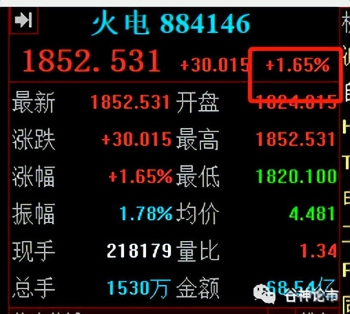 富时a50涨大盘跌,a股和富时a50有什么关系