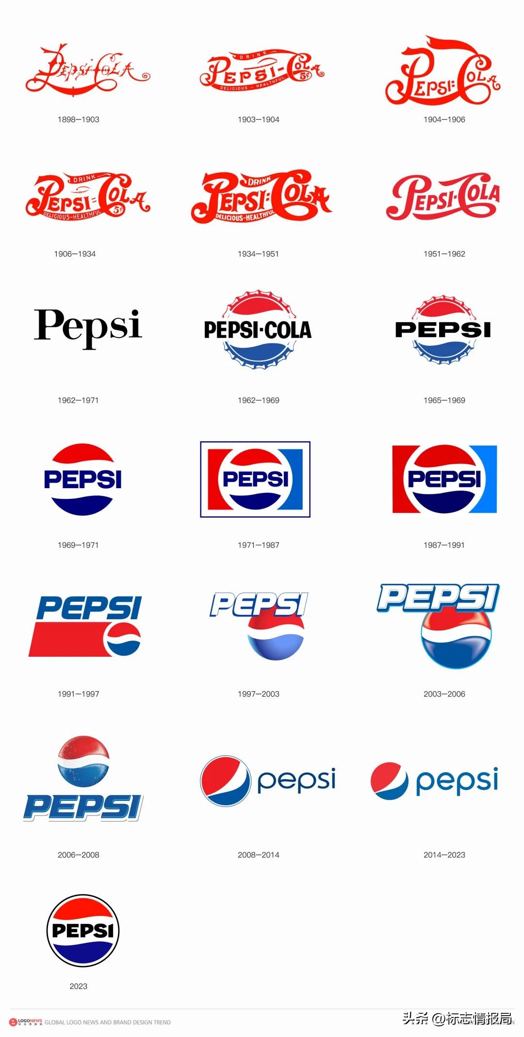 百事可乐的现状及未来 (百事可乐为什么热衷于换标)