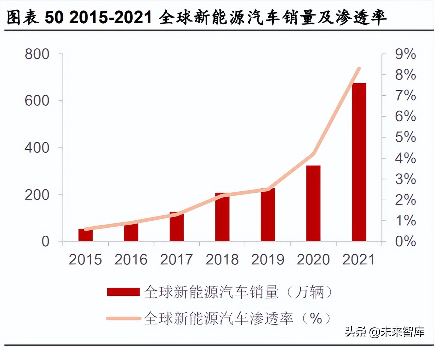 磷化工业务前景,磷化工行业前景如何