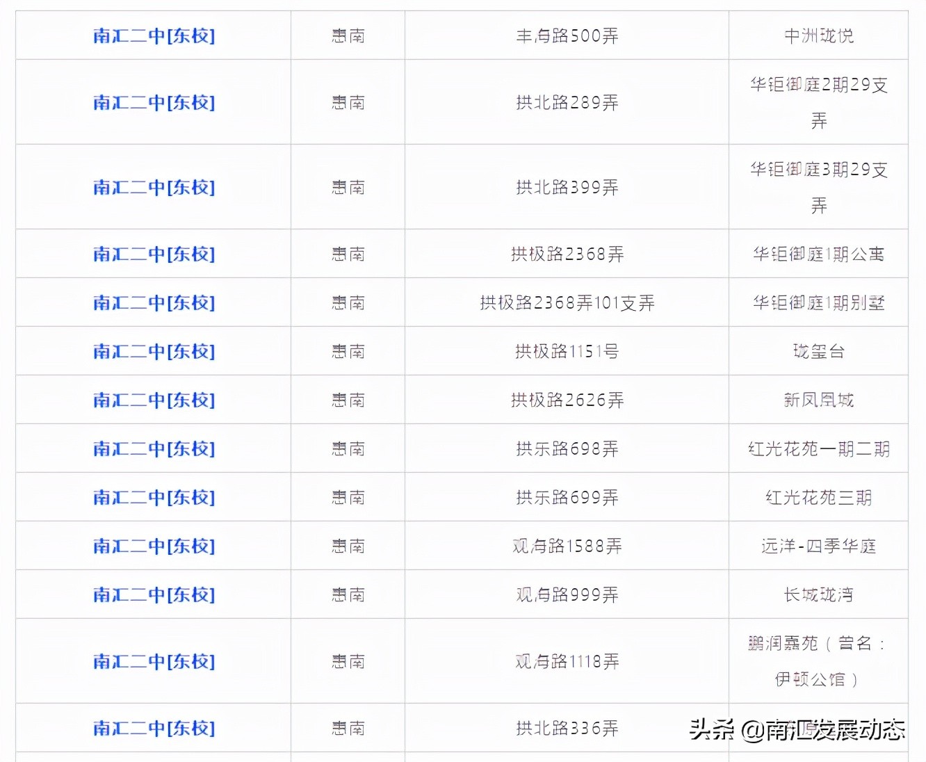 惠南镇对口小学,2020惠南镇中小学对口学校划分