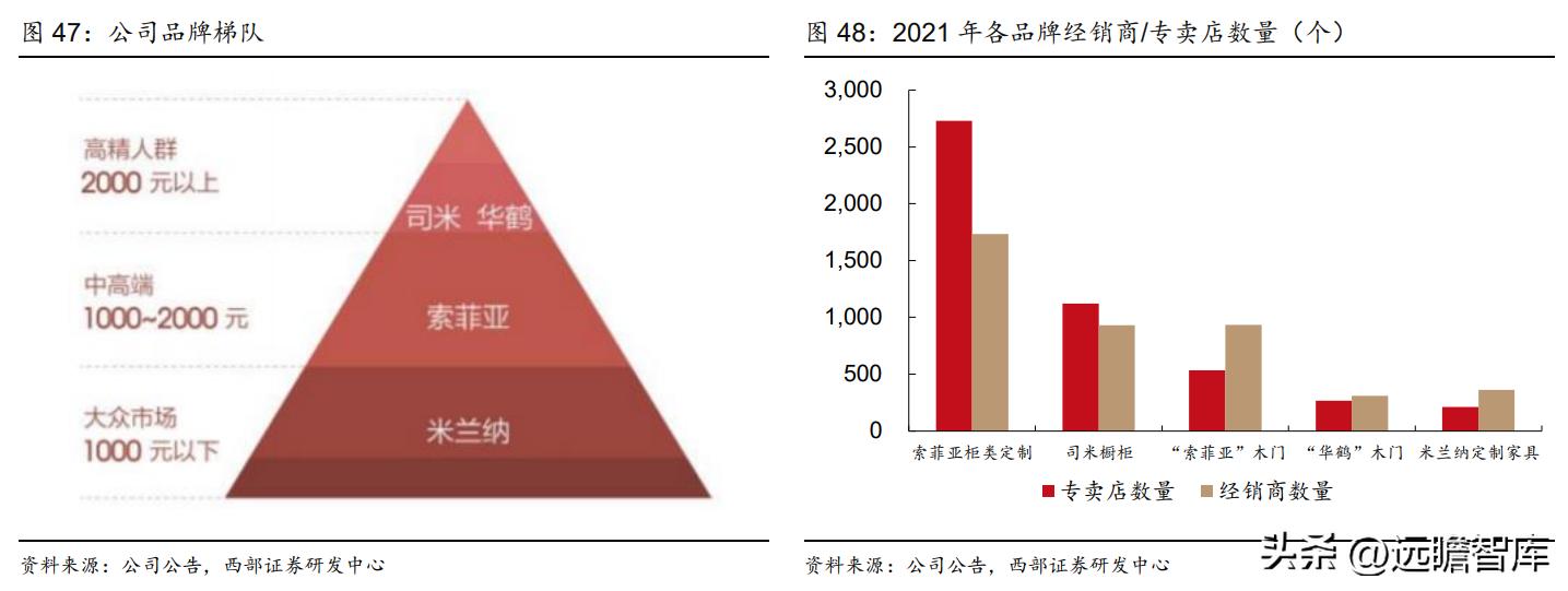 衣柜定制开门红,索菲亚衣柜整家定制团购活动