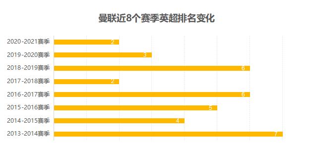 曼联1亿欧最新消息,曼联10亿英镑引援