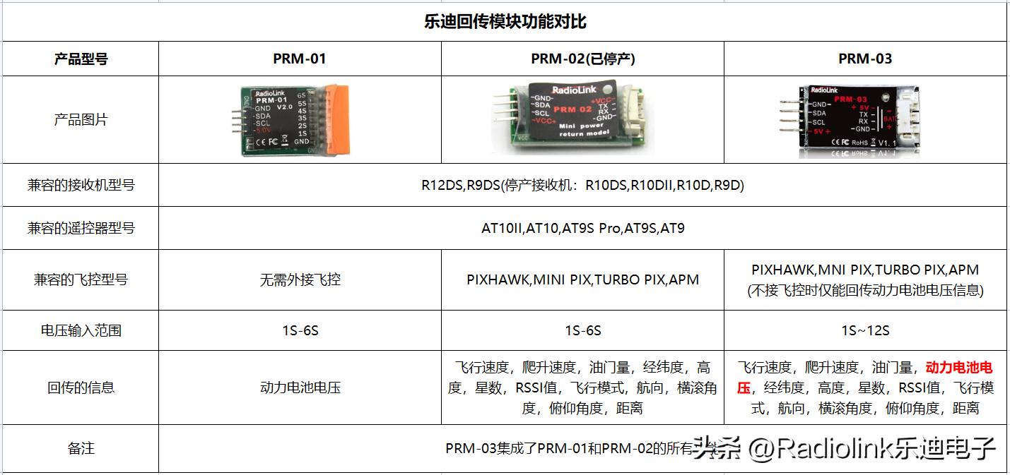 乐迪回传模块功能对比及PRM-03回传的信息