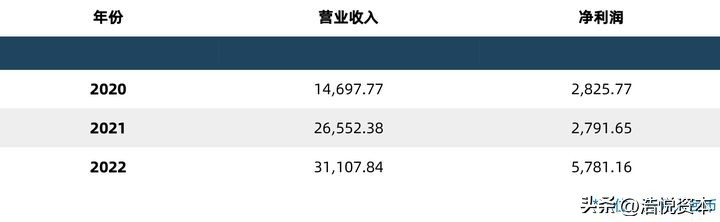 NMPA发布《药品标准管理办法》，行业集中度有望进一步提升