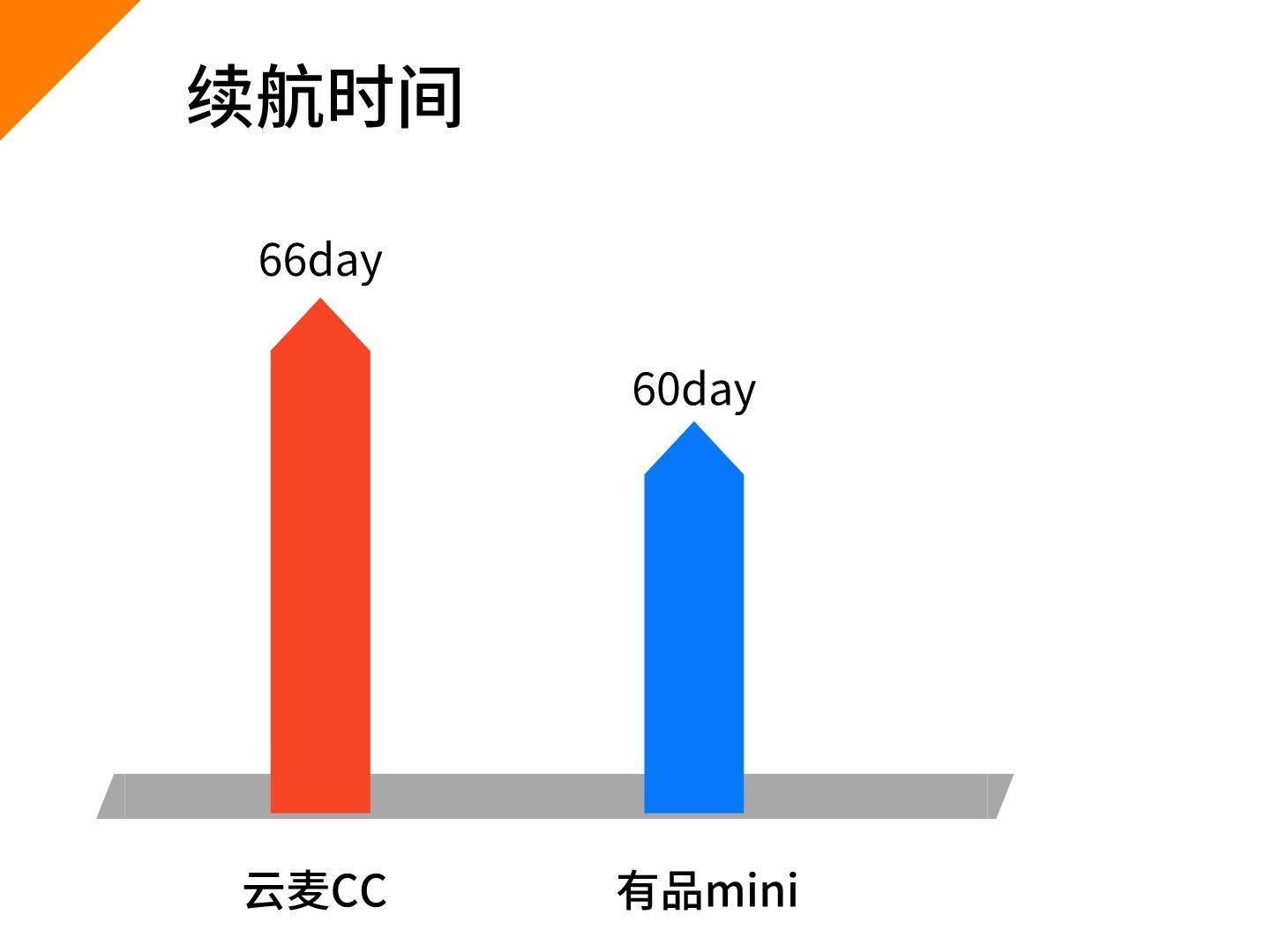 筋膜枪哪家更好？筋膜枪专业真实测评：有品miniVS云麦CC二选一