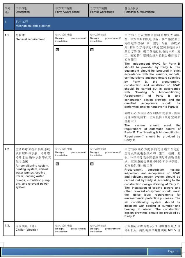 在家乐福工作十五年的老员工,谈谈老东家。