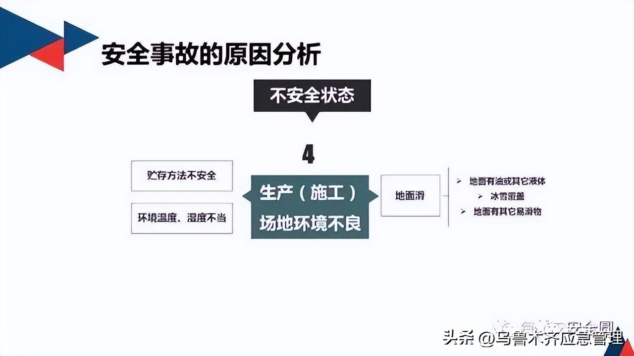 安全生产典型违章300条修订版,常见的安全生产违章行为有哪九种