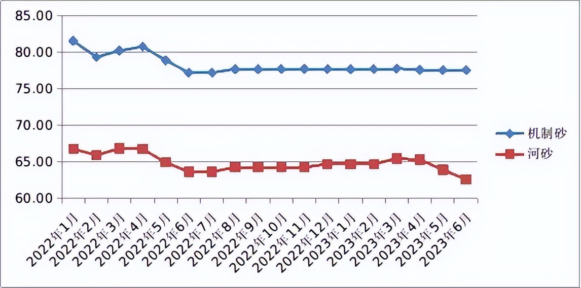 兰州砂石最新消息,甘肃兰州砂石